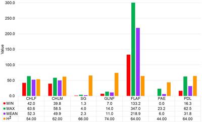 Novel sources of drought tolerance in sorghum landraces revealed via the analyses of genotype-by-environment interactions